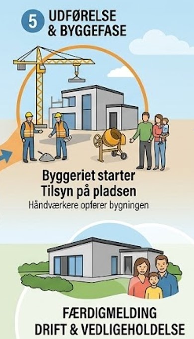 byggerietsfaser logo3